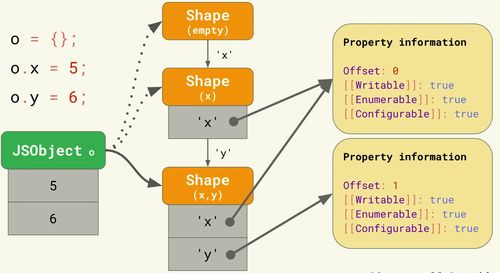 js树形图代码（树形结构js）