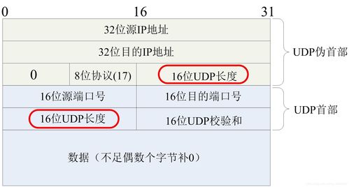 udp传输文件代码（udp实现文件传输）