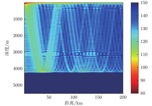 乘性噪声变成加性噪声matlab代码（matlab加入乘性噪声）