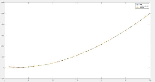 matlab均值滤波代码（用matlab中值滤波和均值滤波）