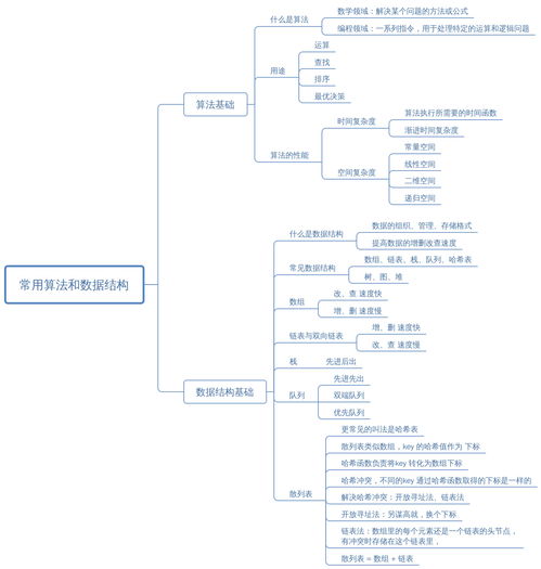 数据结构c语言版源代码（数据结构 c语言中文网）