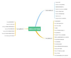 java代码管理工具（java程序开发工具）
