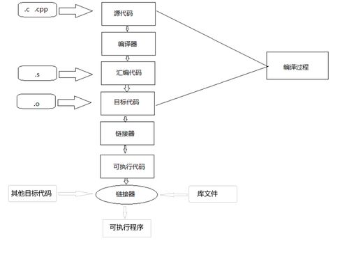 系统程序代码翻译(系统程序代码翻译成中文)