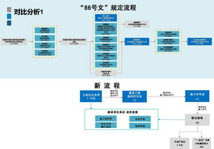 工程建设项目审批管理系统(郑州工程建设项目审批管理系统)