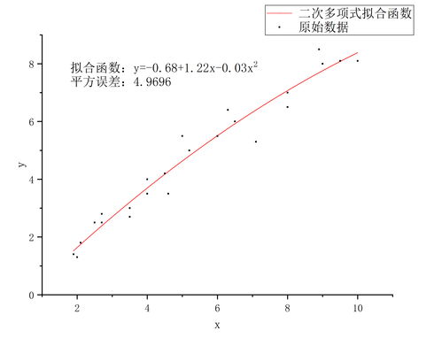 bezier曲线代码(bezier曲线曲面绘制实验)