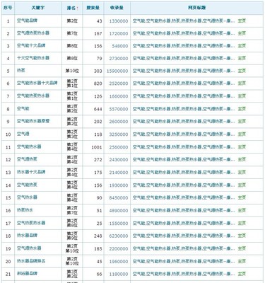 中国网站排名前100(中国网站排名前100名有哪些)