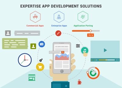 开发app公司(开发APP公司创业计划书财务预测部分)