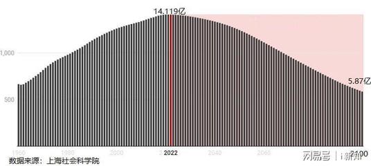 上海人口出生率2021(上海人口出生率2023公布结果)