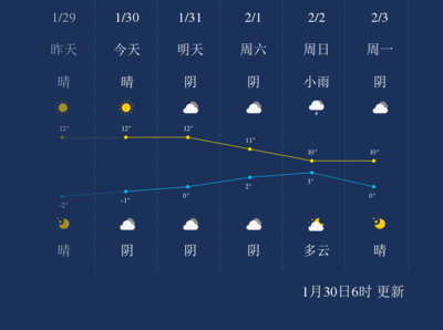 随州未来15天天气预报(随州未来15天天气预报情况表)