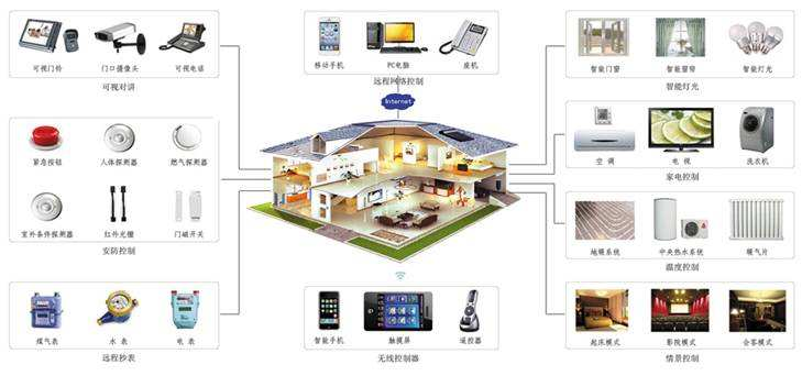 房屋管理系统(房屋管理系统官网)