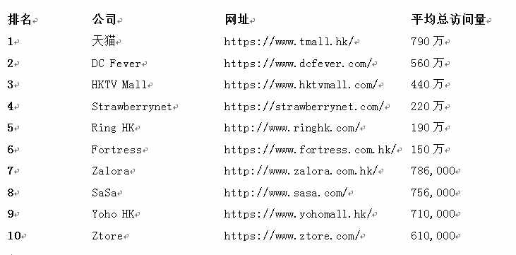 中国十大购物网站排名(中国十大购物平台)