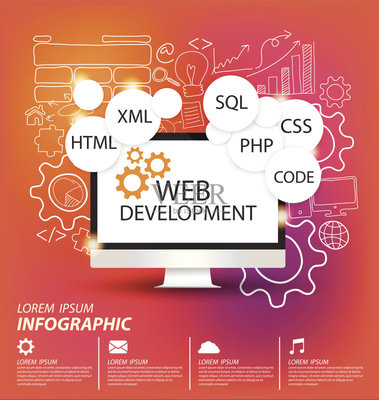 web开发(web开发技术是什么意思)