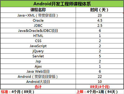 android开发软件(android开发软件安装)