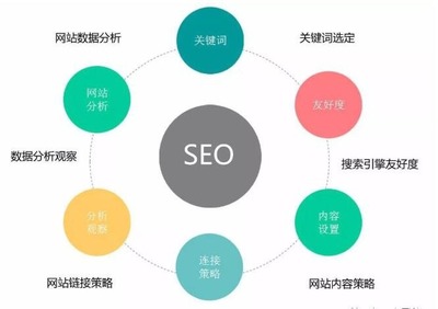 seo营销网站(seo营销模式)