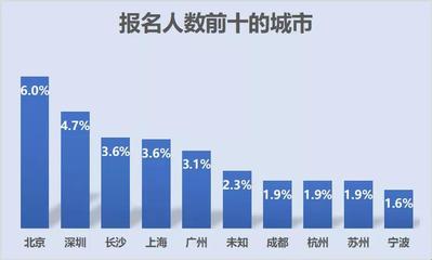 上海人口2021总人数口(上海人口总数2020)