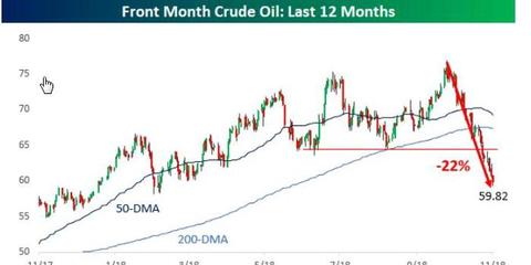 国际油价最新消息原油价格走势(国际油价最新消息原油价格走势图最新版大众为)