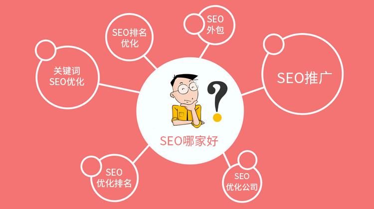 关键词优化seo多少钱一年,seo关键词优化软件