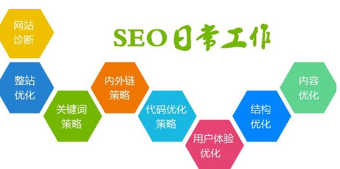 seo网站关键词优化,seo网站关键词优化工具
