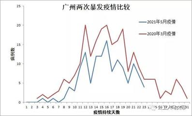 广州疫情最新数据消息,广州疫情最新数据消息新增