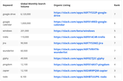 搜索引擎排名google(搜索引擎排名优先级标准有时也可能被称作)